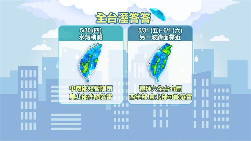 雨彈炸一週！鋒面接力報到　週二雨勢最明顯