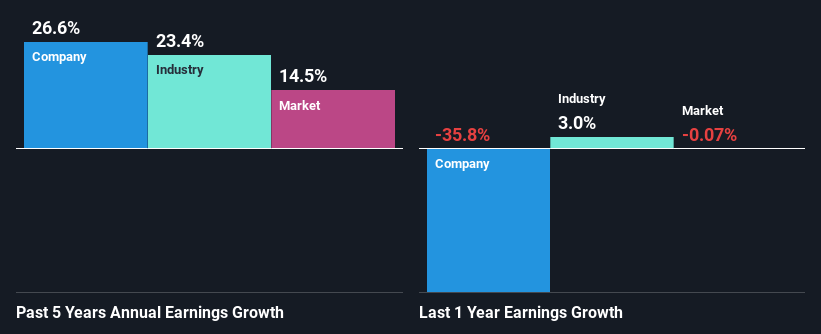 past-earnings-growth