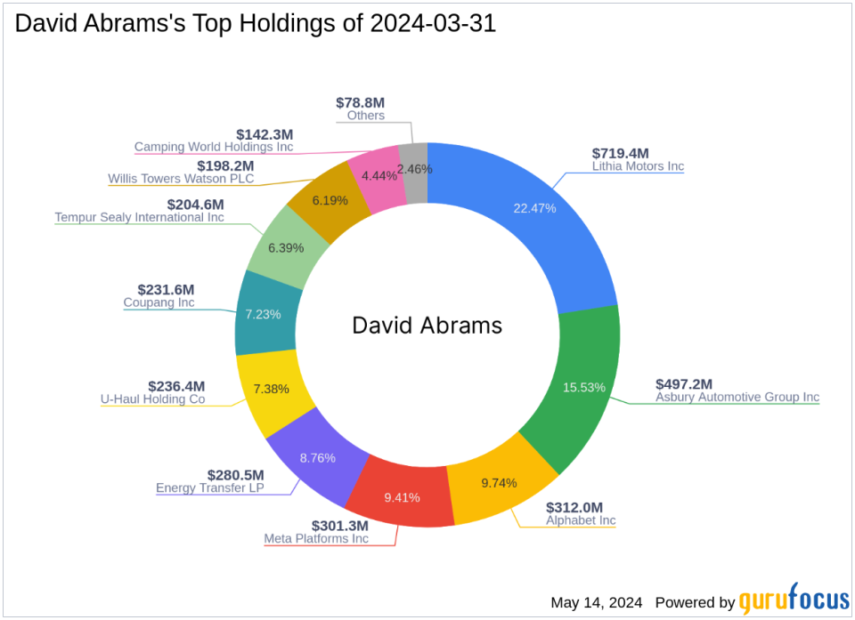 David Abrams Exits Teva Pharmaceutical in Q1 2024, Reflecting Strategic Portfolio Adjustments