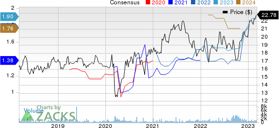 Deutsche Telekom AG Price and Consensus