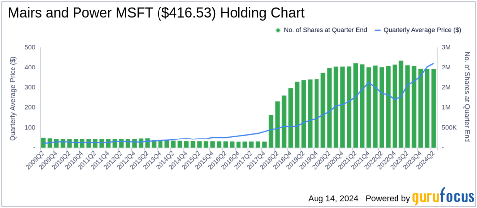 Mairs and Power Amplifies Apple Stake in Q2 2024, Signaling Strategic Portfolio Adjustments