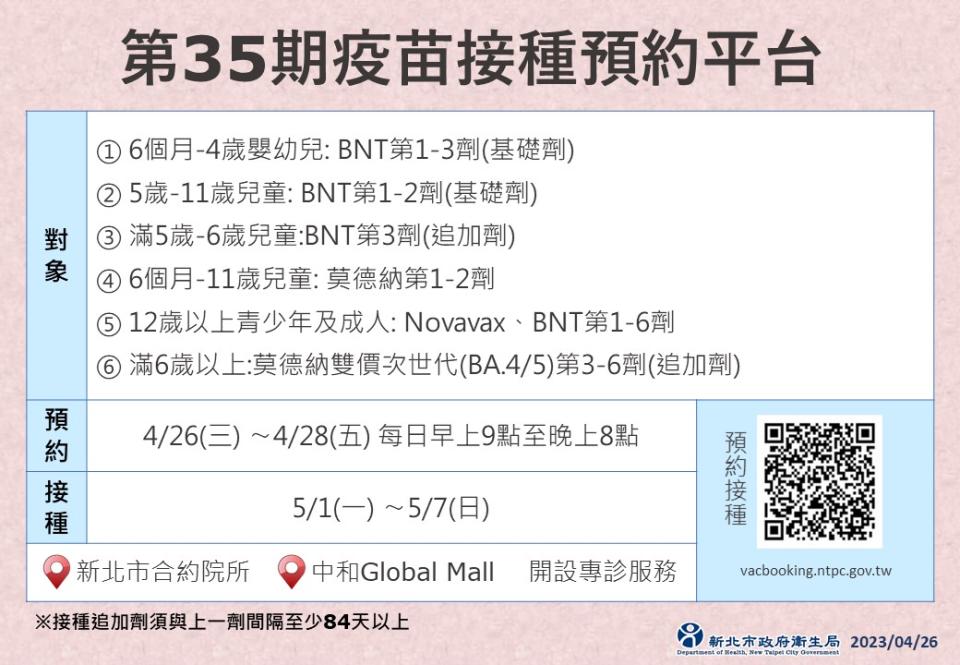 35期疫苗預約平台圖卡。   圖：新北市衛生局提供