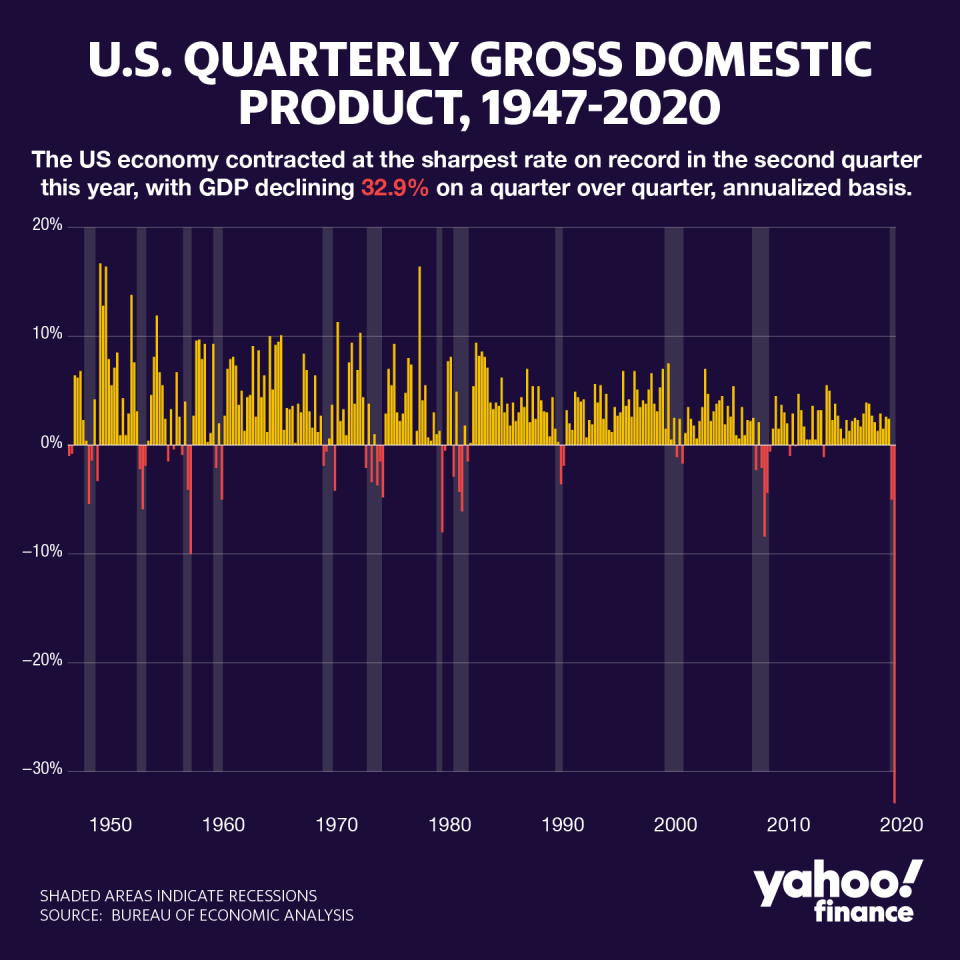 David Foster/Yahoo Finance