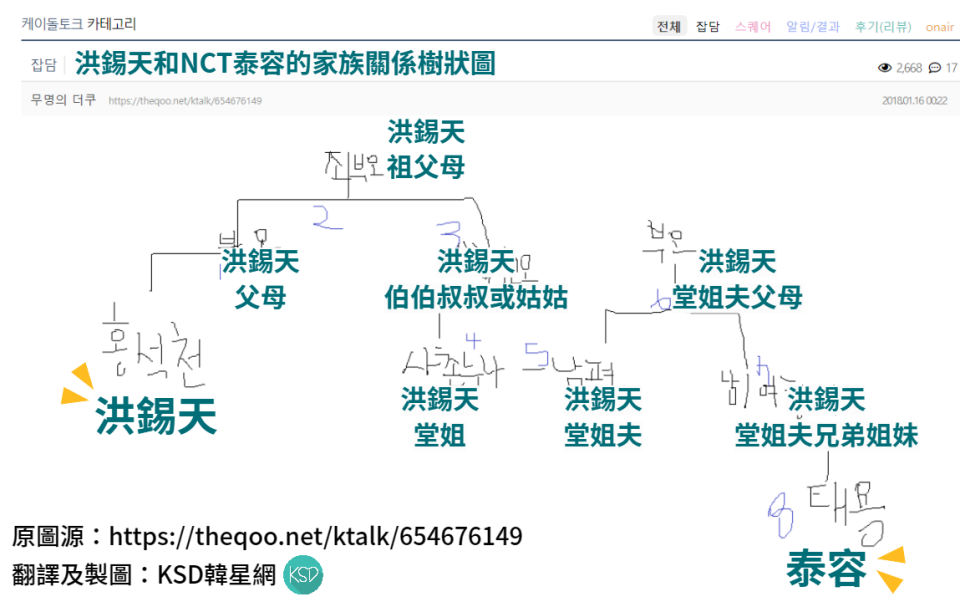 （圖源：https://theqoo.net/ktalk/654676149；製圖：KSD）