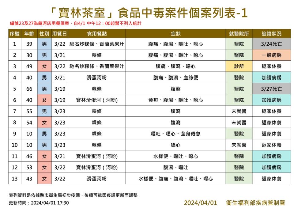 （圖／疾管署提供）