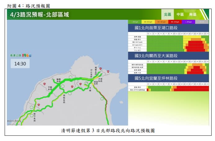 清明節連假第 3天北部路段北向路況預報圖（取自高公局）