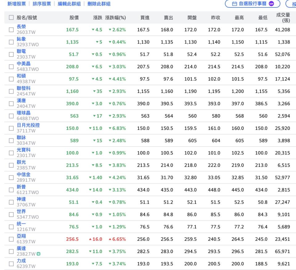 00940前20大成份股4/1最後收盤指數。圖/翻攝自yahoo股市