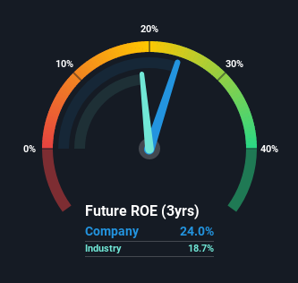 roe