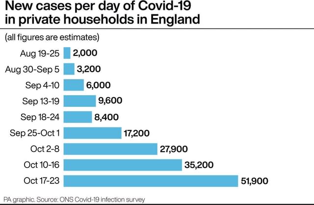 New cases per day of Covid-19 in private households in England