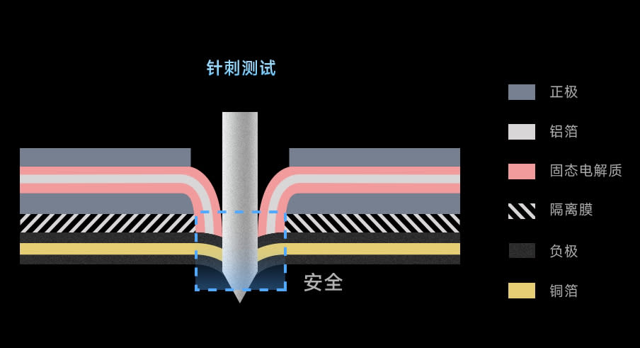 小米