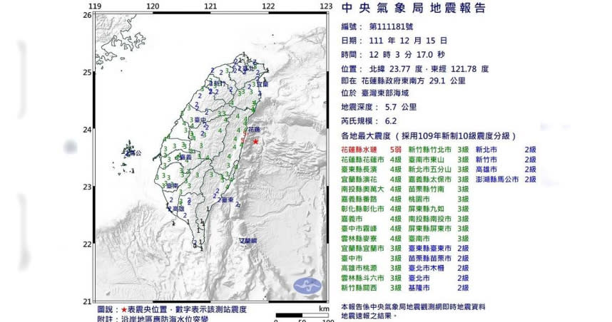 今日（15日）中午12時03分，花蓮縣東部外海發生芮氏規模6.2強震。（圖／氣象局）