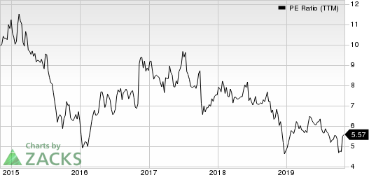 Navient Corporation PE Ratio (TTM)