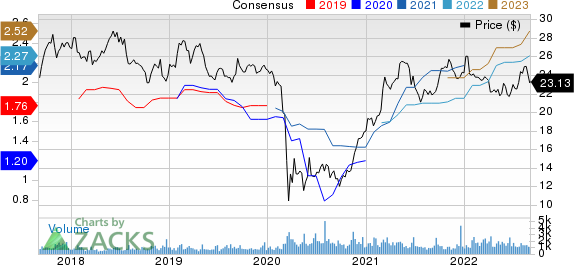 Provident Financial Services, Inc Price and Consensus