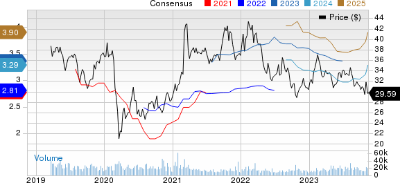 Fox Corporation Price and Consensus