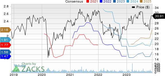 Axalta Coating Systems Ltd. Price and Consensus