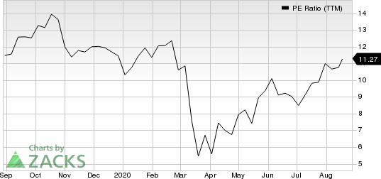 M.D.C. Holdings, Inc. PE Ratio (TTM)