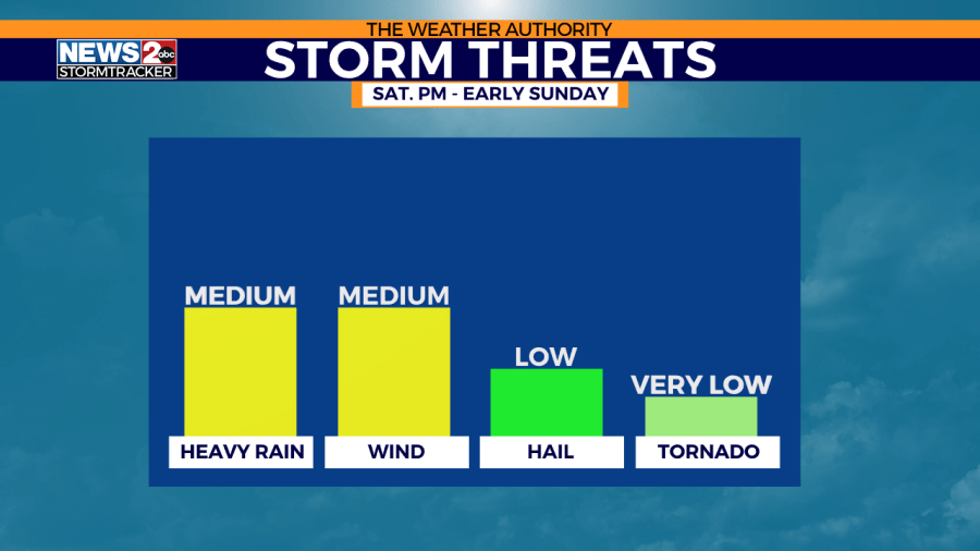 WKRN Storm Threats: Valid Saturday 12/9 - early Sunday 12/10.