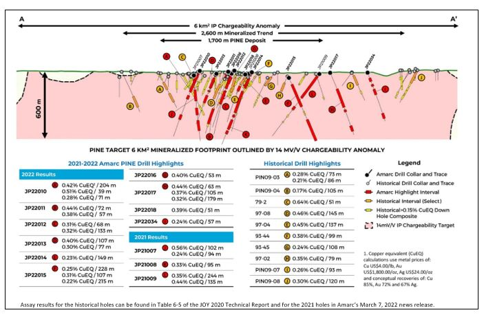 Amarc Resources Ltd. , Wednesday, March 1, 2023, Press release picture