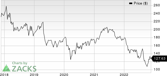 3M Company Price