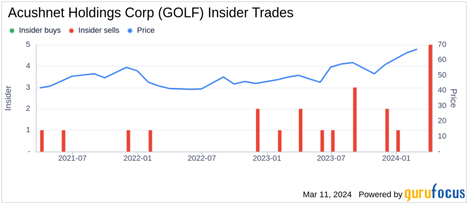 Insider Sell: President of Titleist Golf Gear at Acushnet Holdings Corp (GOLF) Sells 17,000 Shares