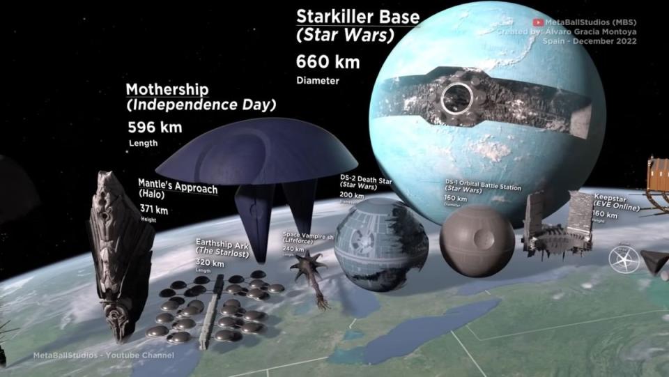 Many ships in starship comparison video including one from Star Wars