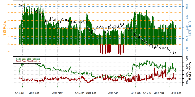 New Zealand Dollar Forecast Remains Cautiously Bearish