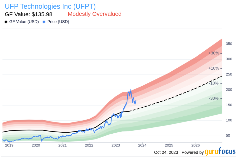 Unveiling UFP Technologies (UFPT)'s Value: Is It Really Priced Right? A Comprehensive Guide