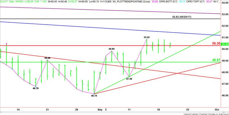 West Texas Intermediate Crude Oil