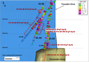 Oblique Cross Section View to south-southwest of Key Results 11-40, 11-42, 20-53, 21-54, 21-55