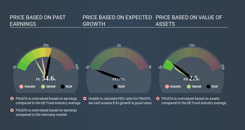 DB:NLM Price Estimation Relative to Market April 21st 2020