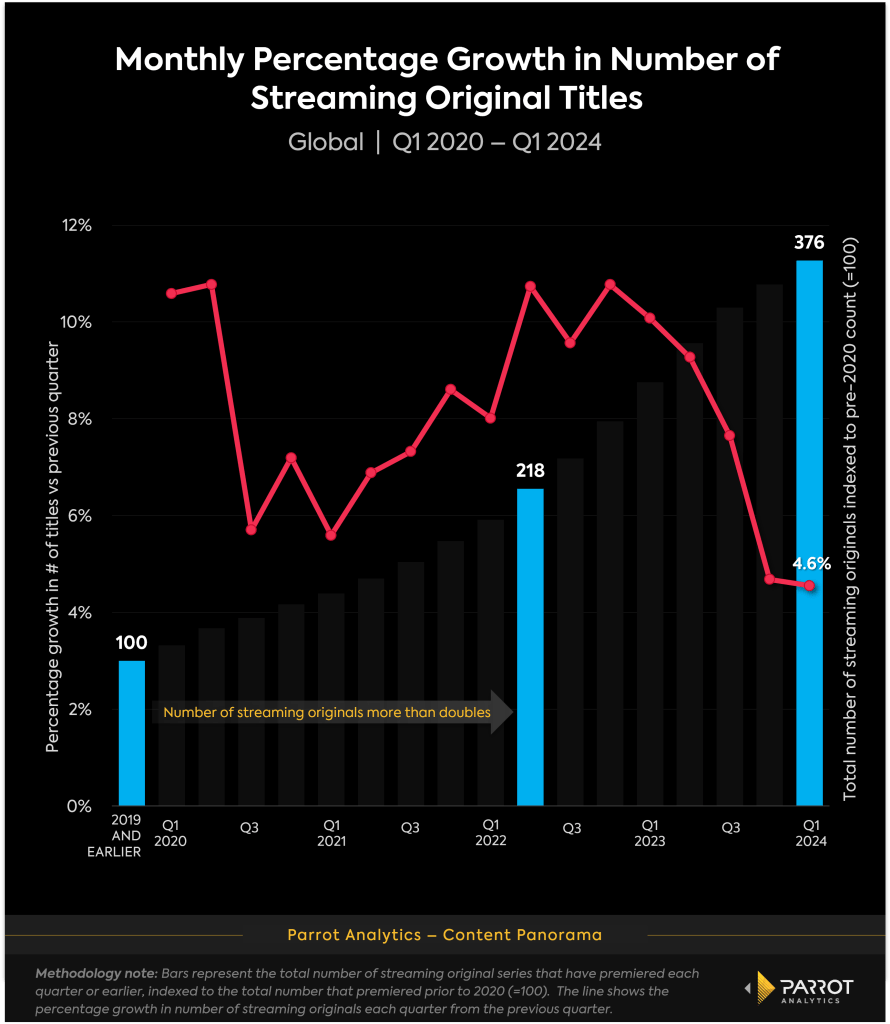 netflix-originals-growth-chart