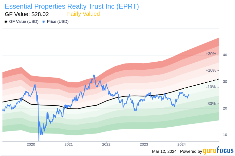 Essential Properties Realty Trust Inc CEO Peter Mavoides Sells Company Shares