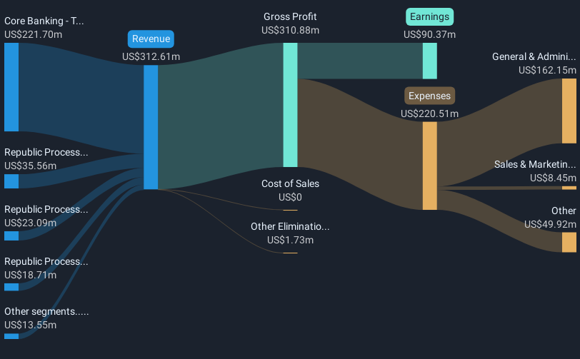 revenue-and-expenses-breakdown