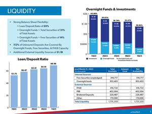 Strong balance sheet flexibility.