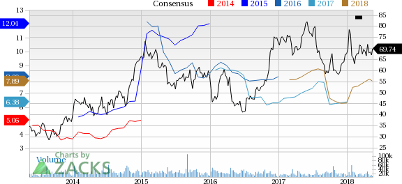 United Continental (UAL) reported earnings 30 days ago. What's next for the stock? We take a look at earnings estimates for some clues.