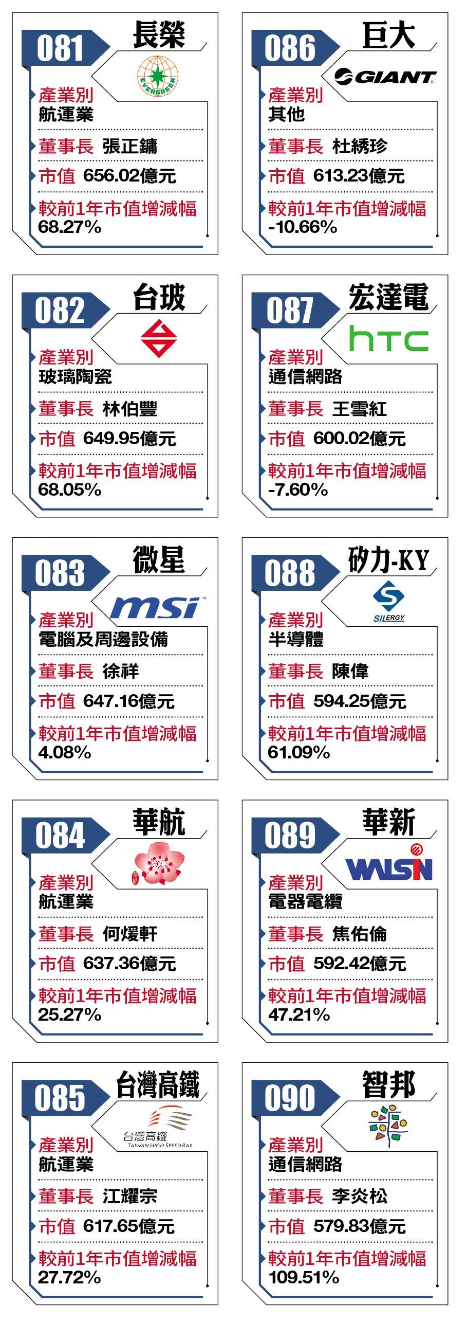 2018台灣百強企業81-90