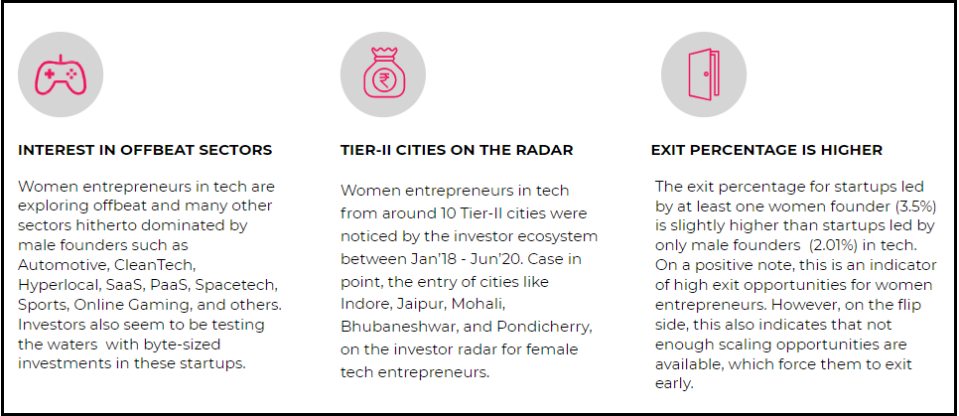 MAKERS India report on the State of Women in Tech Entrepreneurship in India: Key Trends