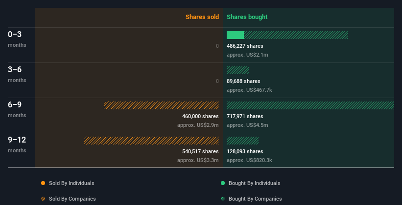 insider-trading-volume