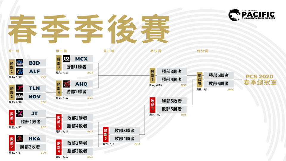 PCS季後賽即將在本周五登場。   圖：翻攝自PCS臉書