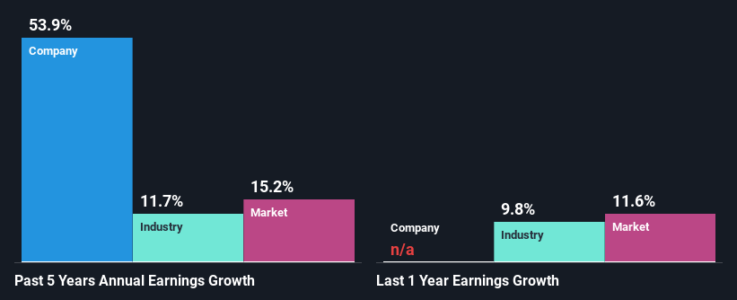 past-earnings-growth