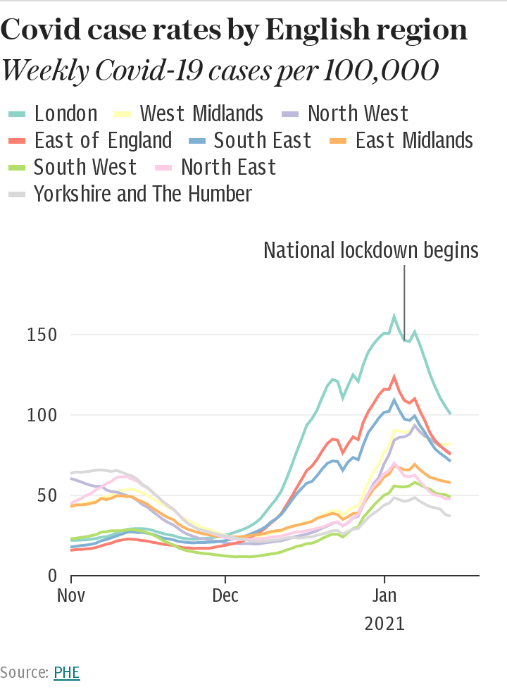 Covid case rates by English region