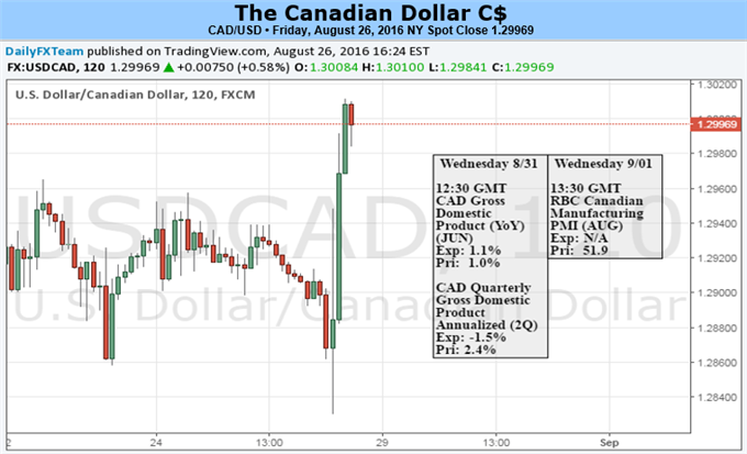 Will Canadian GDP Highlight Continued Pressure in Exports?