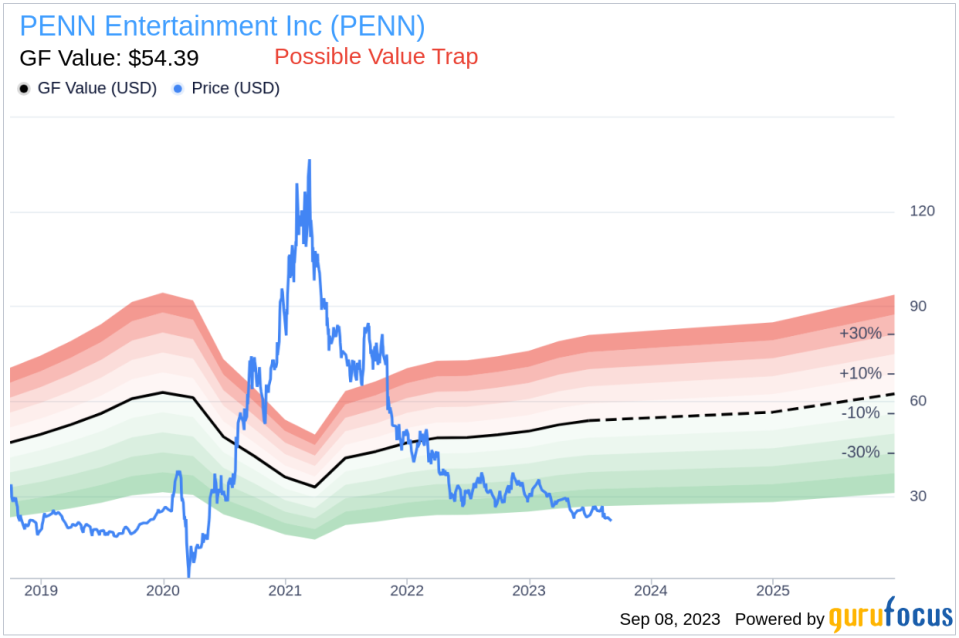 Is PENN Entertainment (PENN) Too Good to Be True? A Comprehensive Analysis of a Potential Value Trap