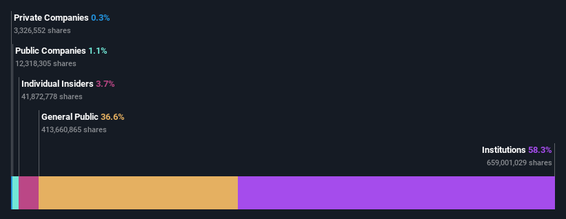 ownership-breakdown