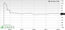 Top Ranked Value Stocks to Buy for March 6th