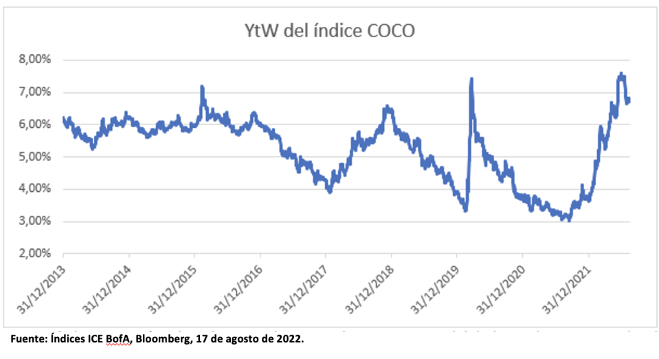 El sell-off ofrece oportunidades atractivas en renta fija