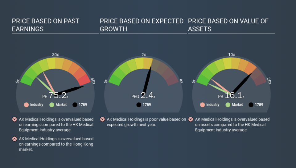 SEHK:1789 Price Estimation Relative to Market, February 26th 2020