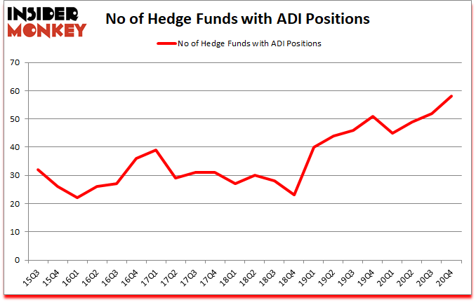 Is ADI A Good Stock To Buy?