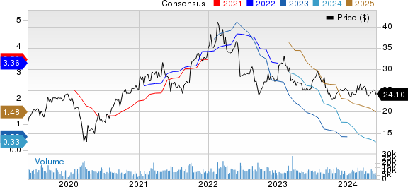 Huntsman Corporation Price and Consensus