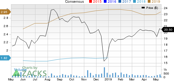 Oasis Midstream Partners LP Price and Consensus